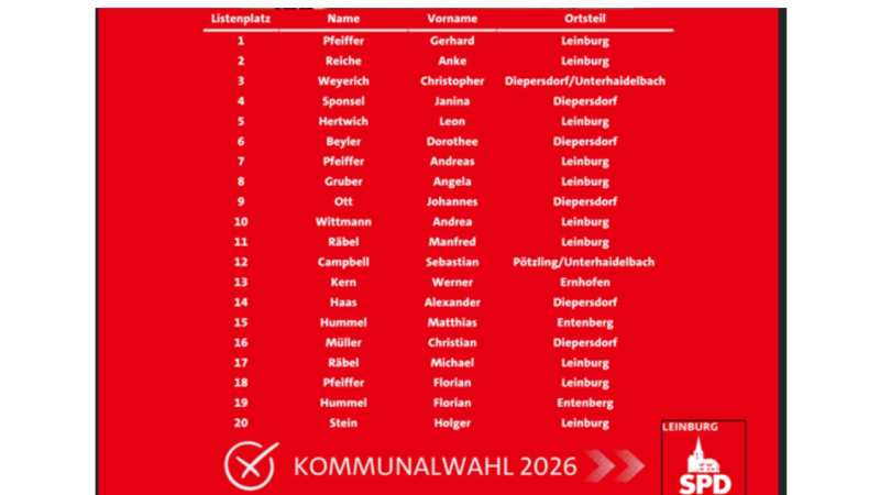 Liste der Gemeinderatskandidaten